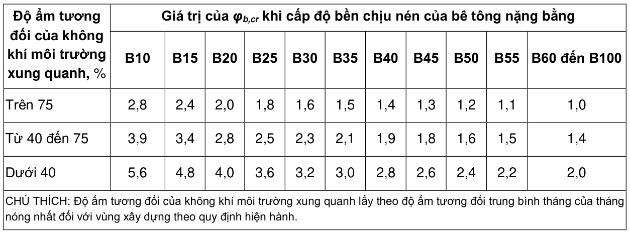 Vùng công thức, bảng hoặc hình trong PDF — trang 38, phần 1