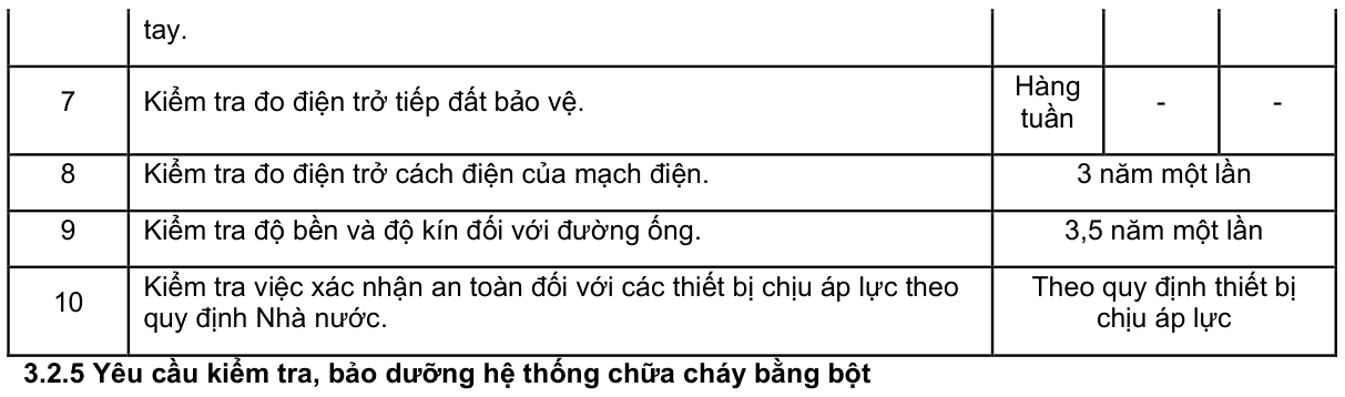 Vùng công thức, bảng hoặc hình trong PDF — trang 38, phần 1