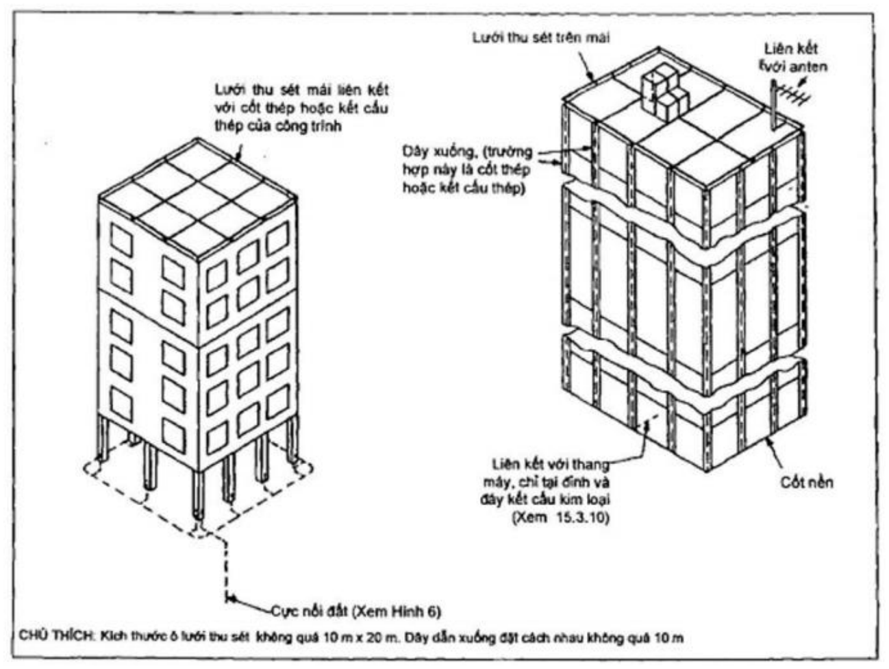 Vùng công thức, bảng hoặc hình trong PDF — trang 38, phần 1