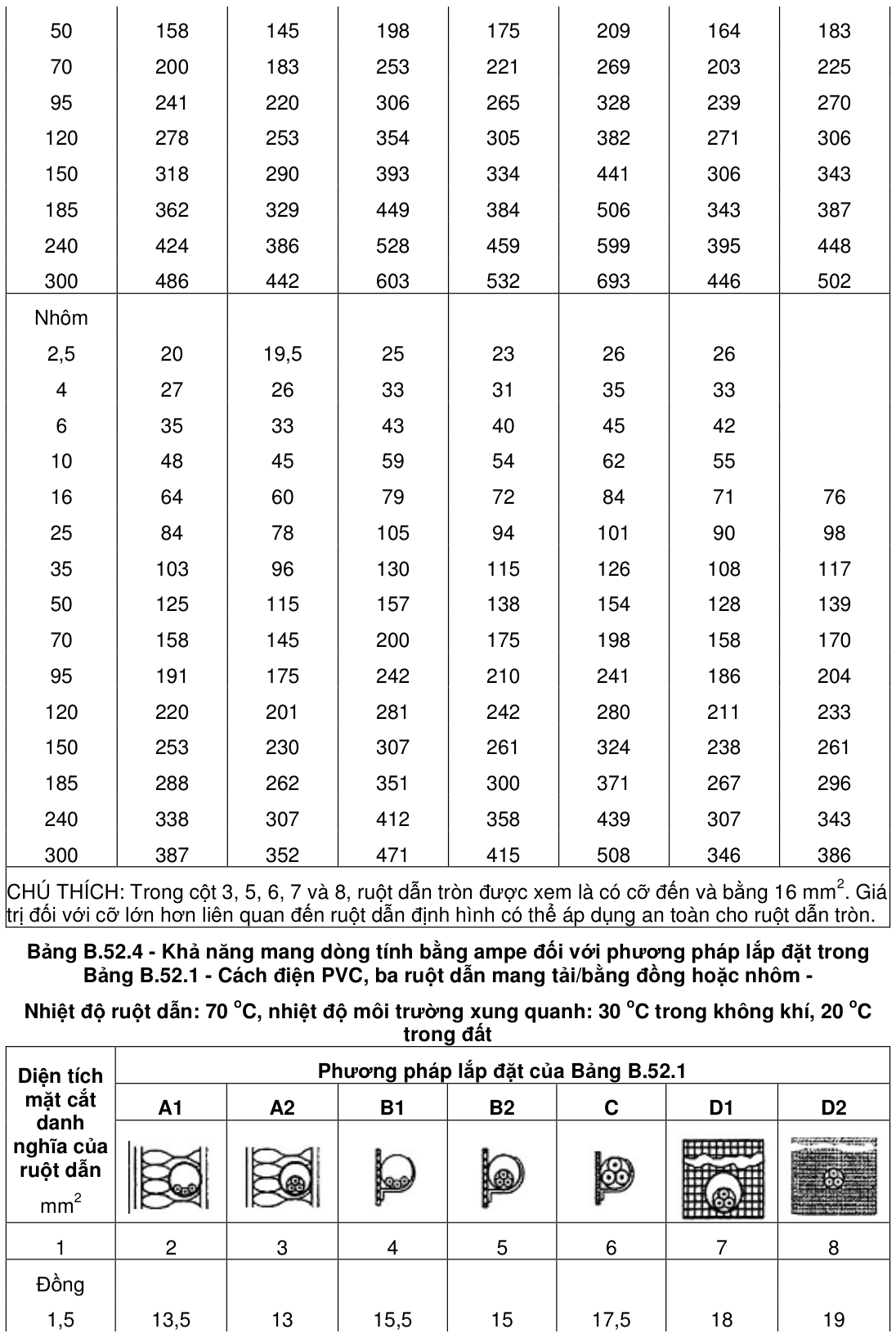 Vùng công thức, bảng hoặc hình trong PDF — trang 38, phần 1