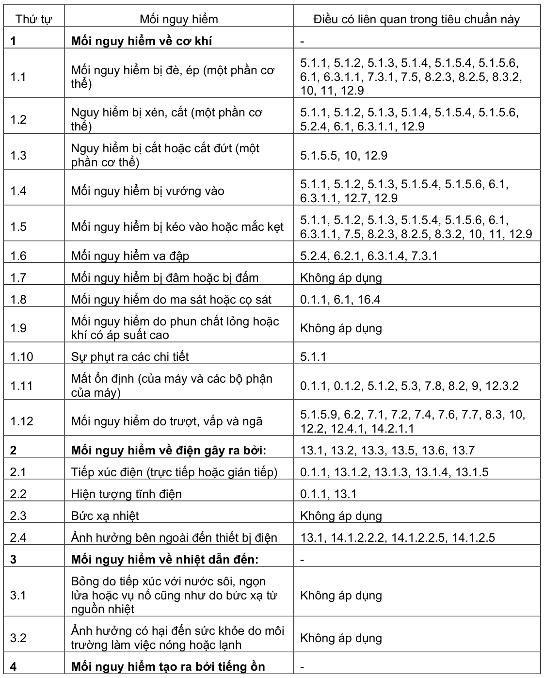 Vùng công thức, bảng hoặc hình trong PDF — trang 38, phần 1