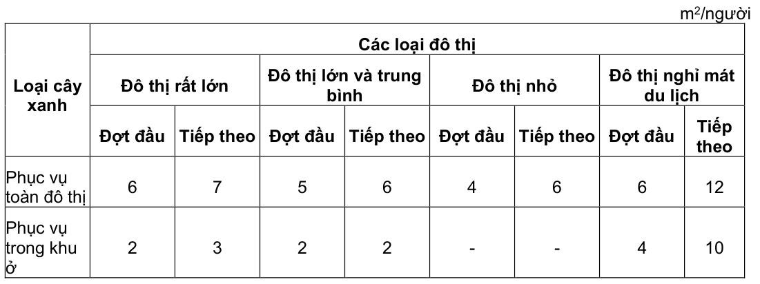 Vùng công thức, bảng hoặc hình trong PDF — trang 38, phần 1