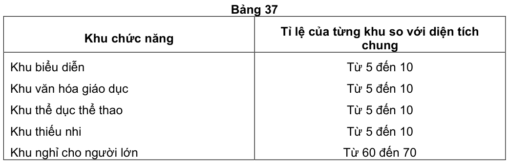 Vùng công thức, bảng hoặc hình trong PDF — trang 38, phần 2