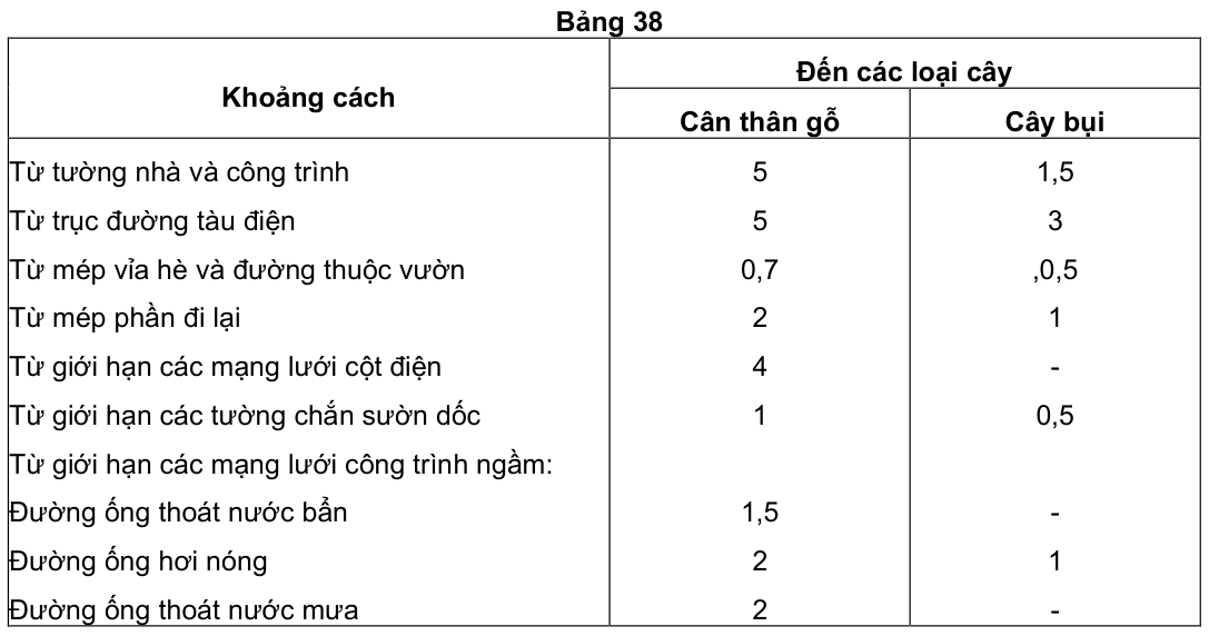 Vùng công thức, bảng hoặc hình trong PDF — trang 39, phần 1