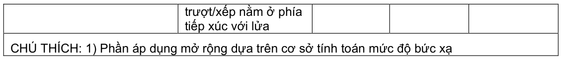 Vùng công thức, bảng hoặc hình trong PDF — trang 39, phần 1