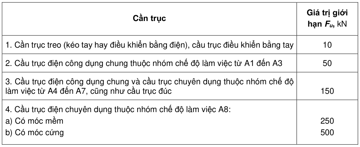 Vùng công thức, bảng hoặc hình trong PDF — trang 39, phần 1