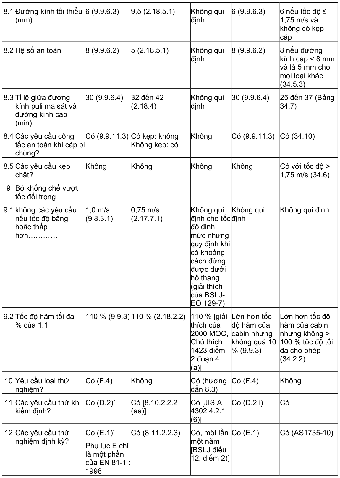 Vùng công thức, bảng hoặc hình trong PDF — trang 39, phần 1