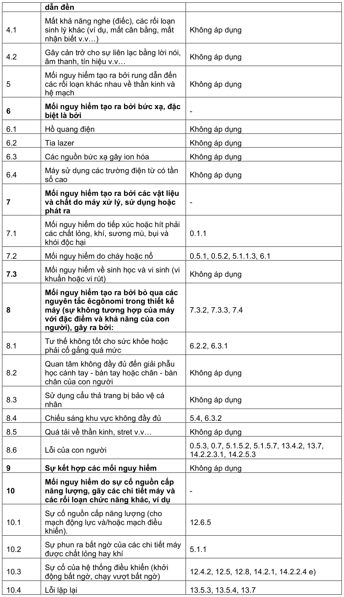 Vùng công thức, bảng hoặc hình trong PDF — trang 39, phần 1