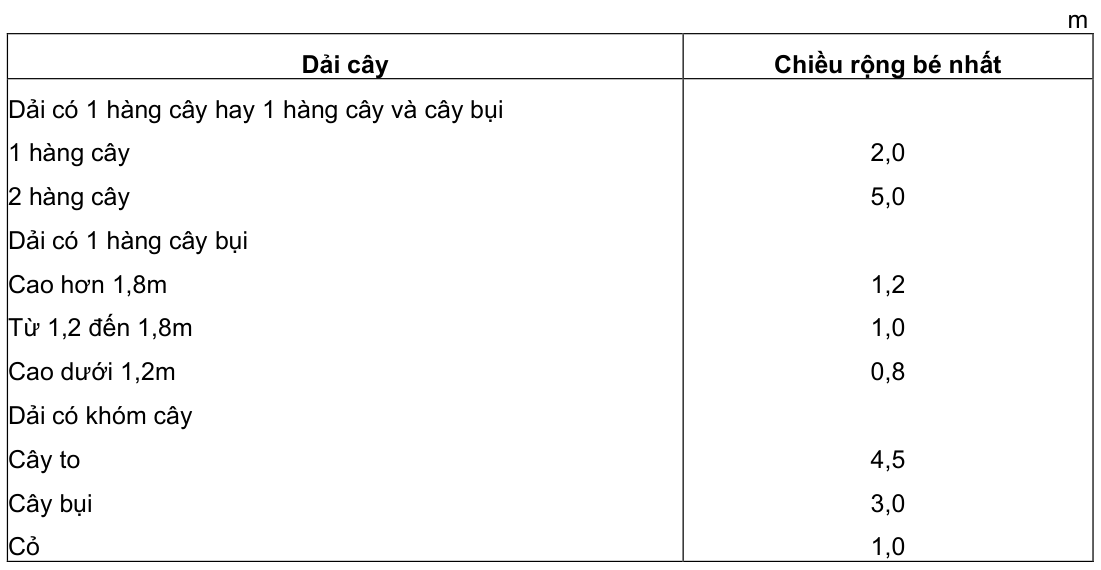 Vùng công thức, bảng hoặc hình trong PDF — trang 39, phần 2