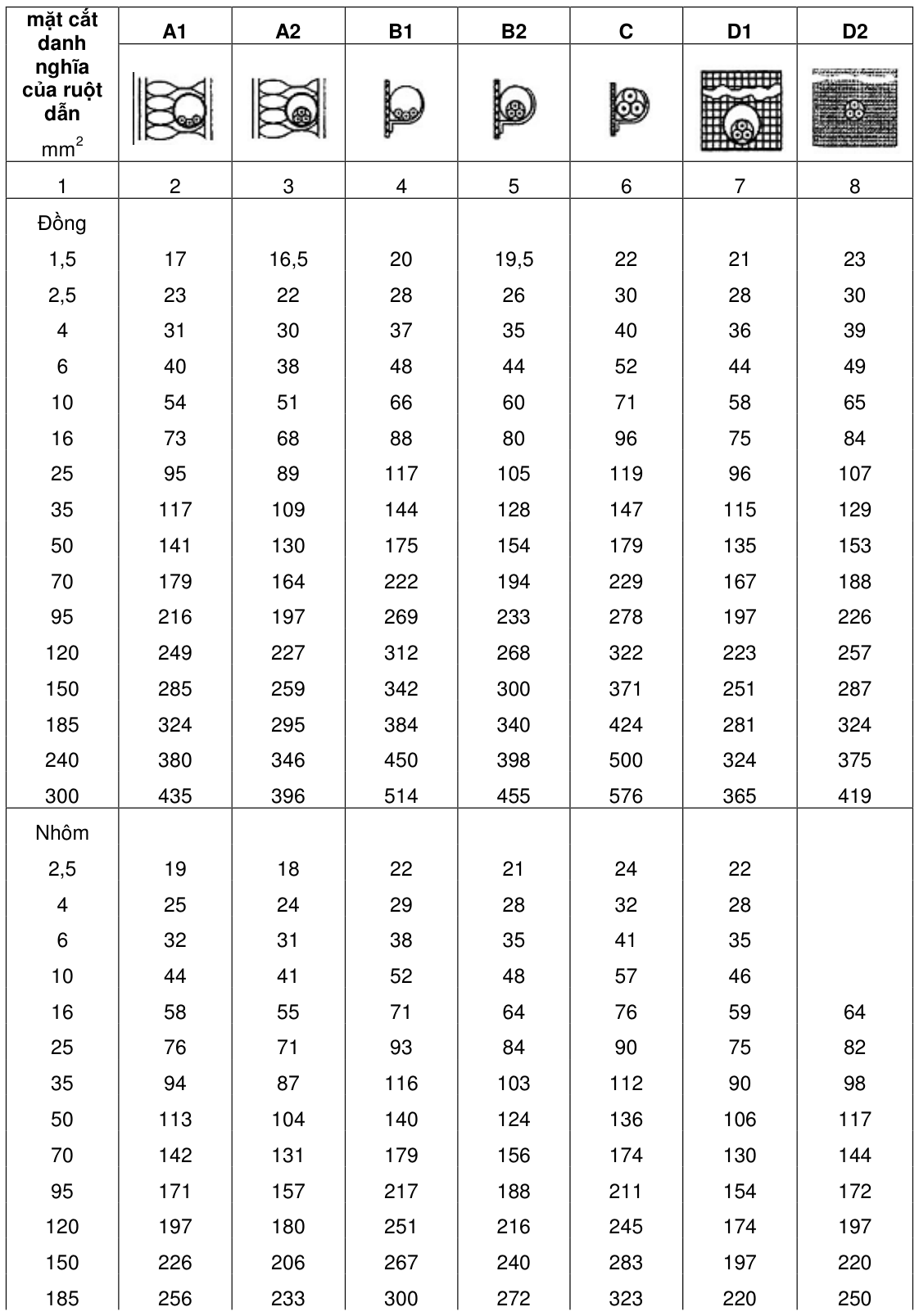 Vùng công thức, bảng hoặc hình trong PDF — trang 40, phần 1
