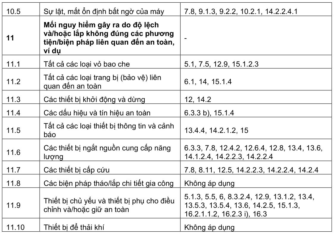 Vùng công thức, bảng hoặc hình trong PDF — trang 40, phần 1