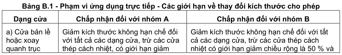 Vùng công thức, bảng hoặc hình trong PDF — trang 40, phần 1