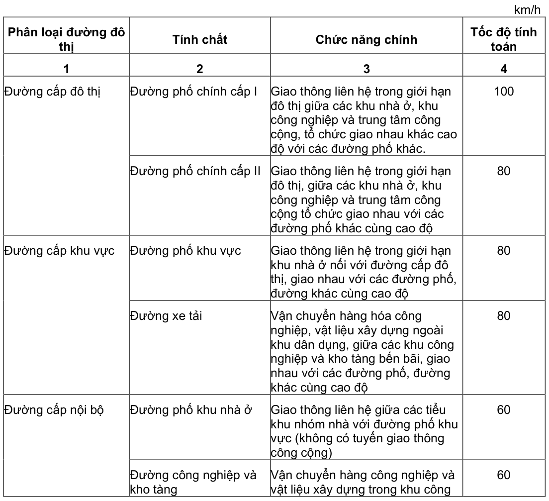 Vùng công thức, bảng hoặc hình trong PDF — trang 40, phần 1