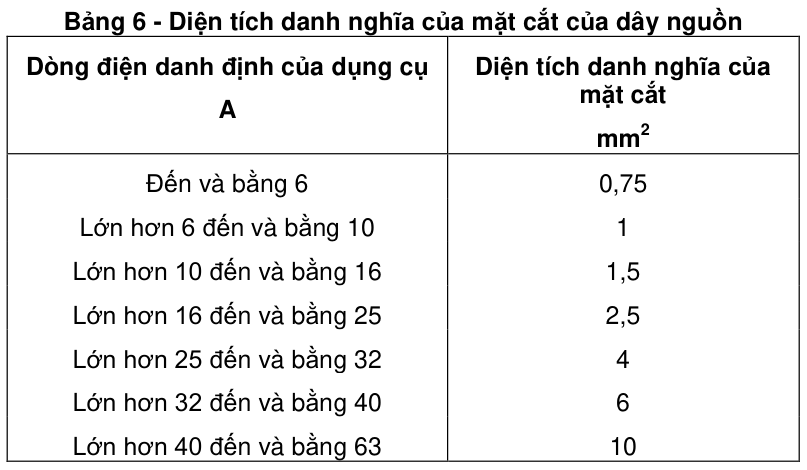 Vùng công thức, bảng hoặc hình trong PDF — trang 40, phần 1