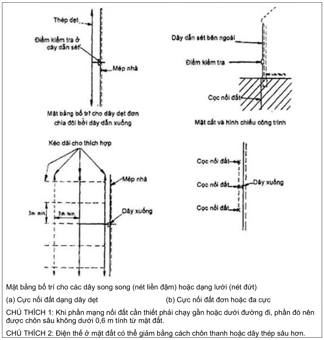 Vùng công thức, bảng hoặc hình trong PDF — trang 40, phần 1