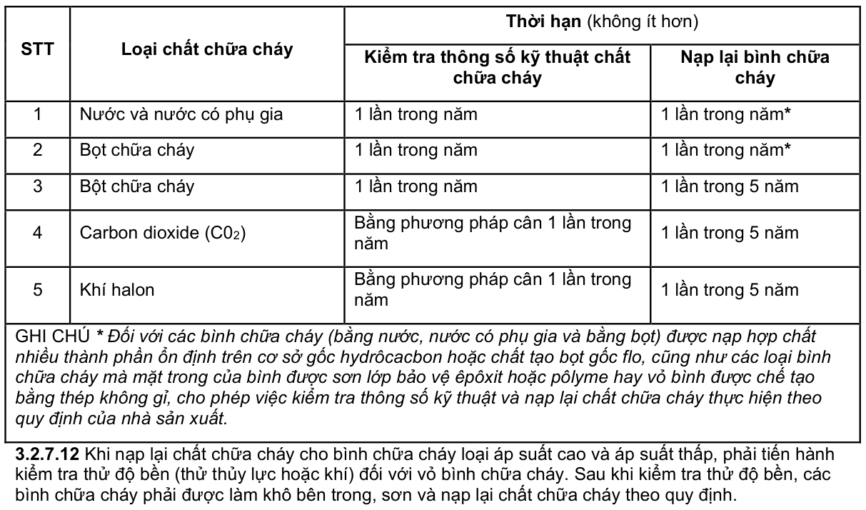 Vùng công thức, bảng hoặc hình trong PDF — trang 40, phần 1