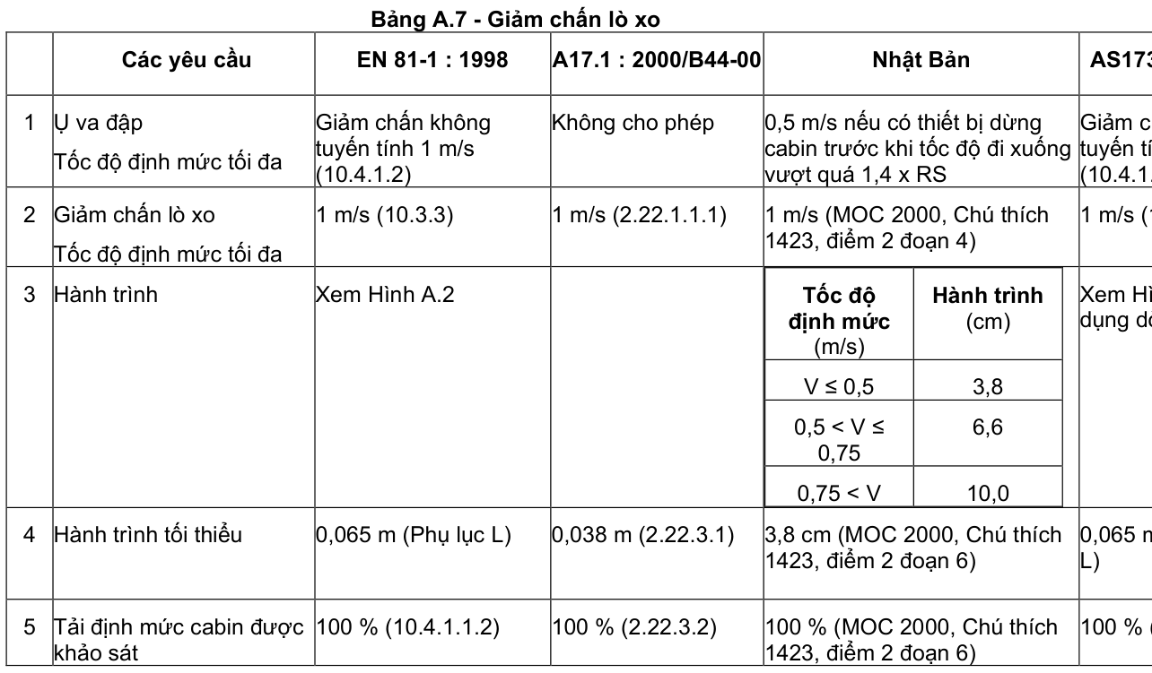 Vùng công thức, bảng hoặc hình trong PDF — trang 40, phần 2