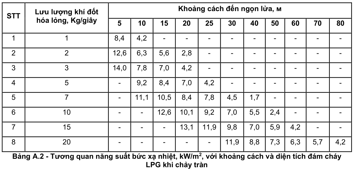 Vùng công thức, bảng hoặc hình trong PDF — trang 41, phần 1