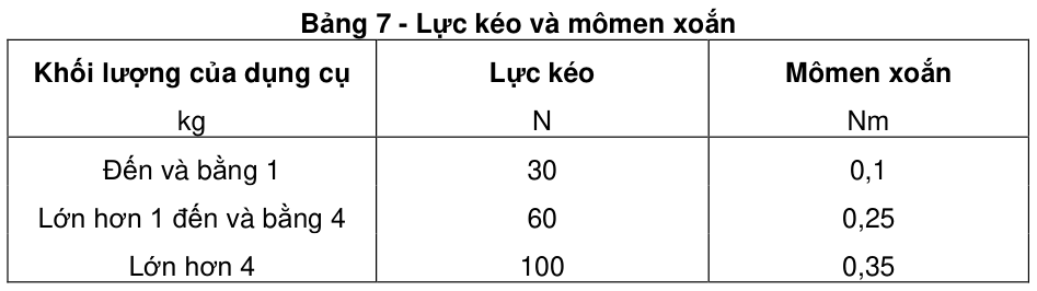 Vùng công thức, bảng hoặc hình trong PDF — trang 41, phần 1