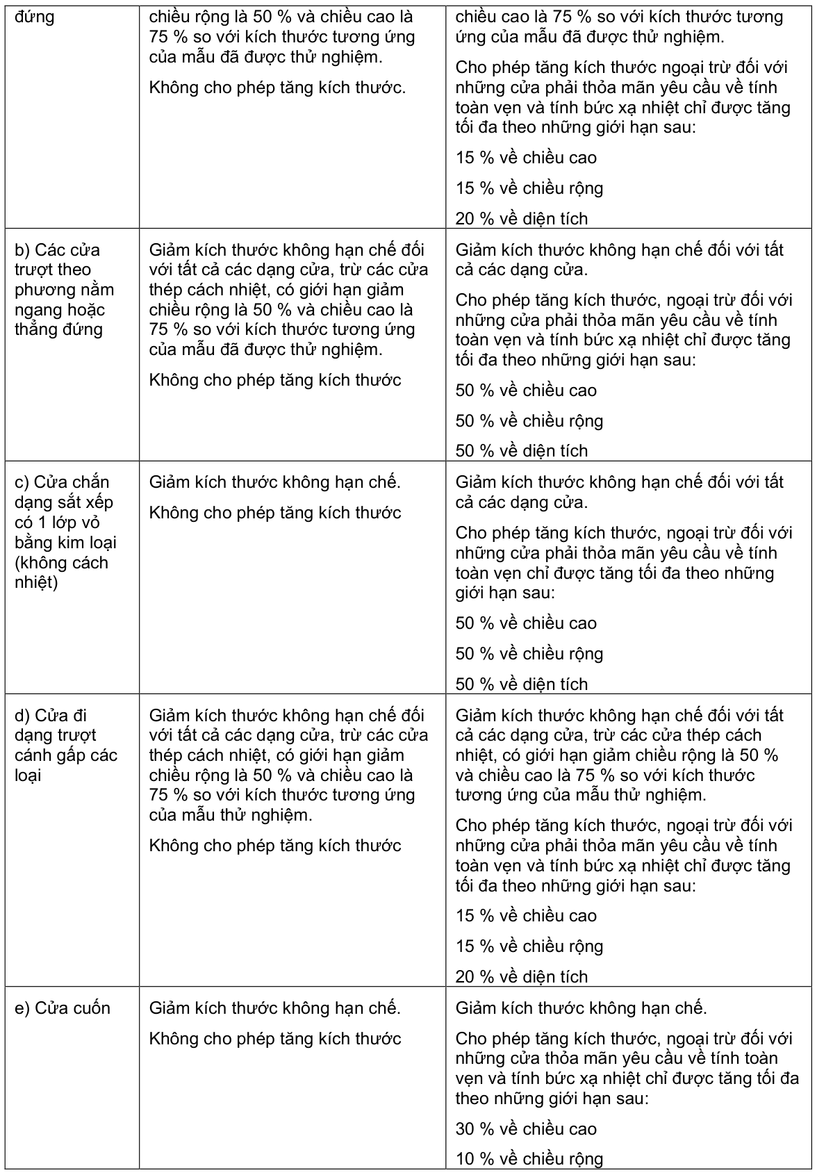 Vùng công thức, bảng hoặc hình trong PDF — trang 41, phần 1