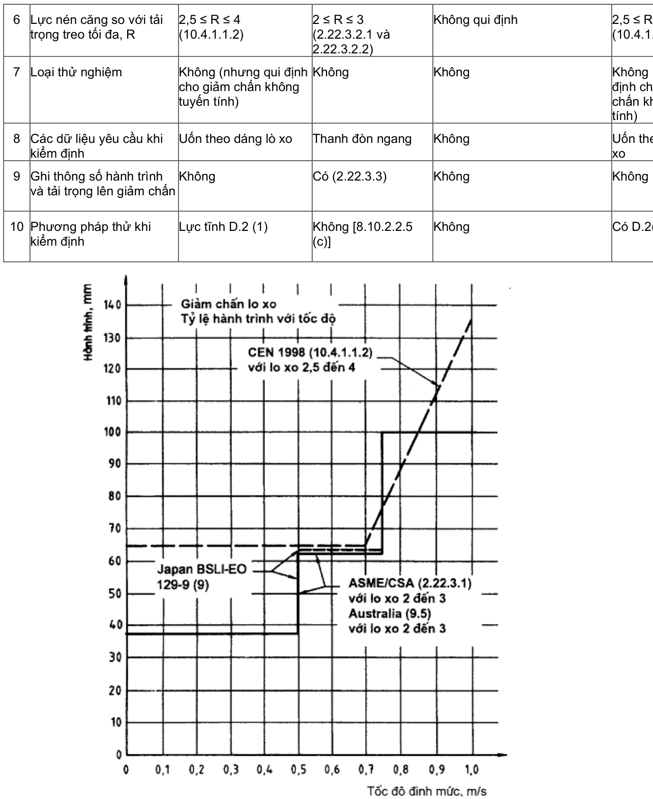 Vùng công thức, bảng hoặc hình trong PDF — trang 41, phần 1