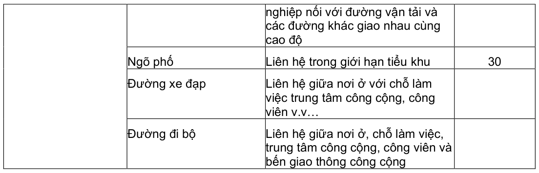 Vùng công thức, bảng hoặc hình trong PDF — trang 41, phần 1