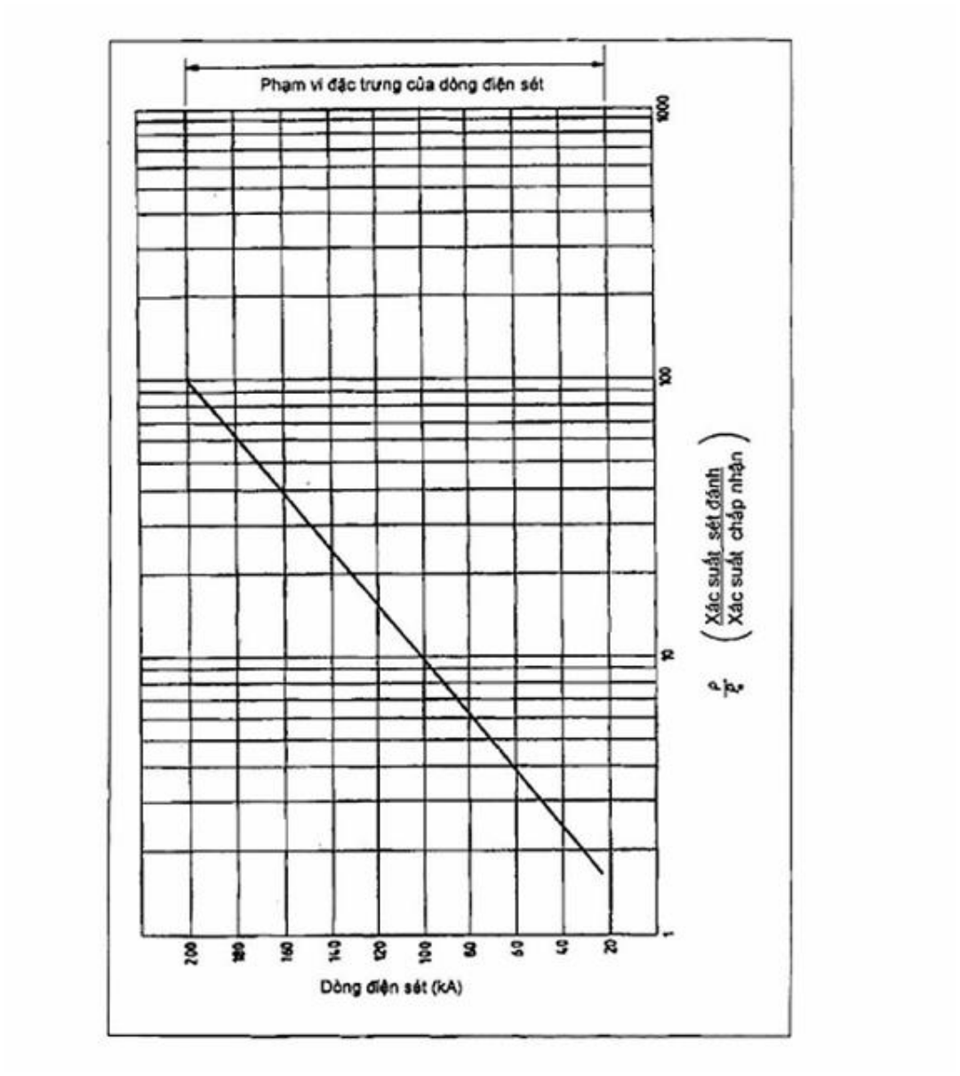 Vùng công thức, bảng hoặc hình trong PDF — trang 41, phần 1