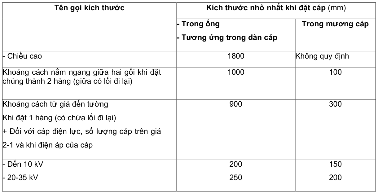 Vùng công thức, bảng hoặc hình trong PDF — trang 41, phần 1