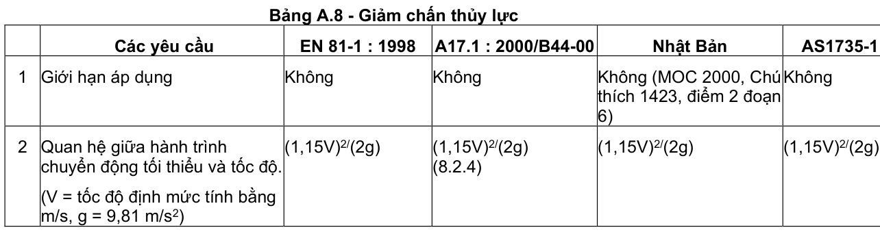 Vùng công thức, bảng hoặc hình trong PDF — trang 41, phần 2