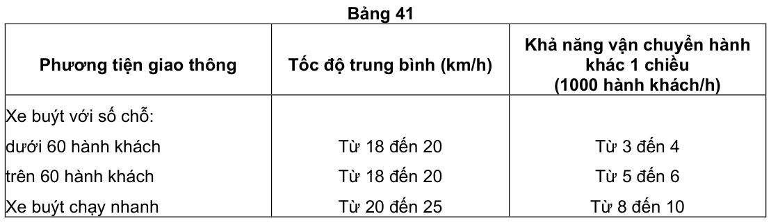 Vùng công thức, bảng hoặc hình trong PDF — trang 41, phần 2