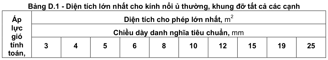Vùng công thức, bảng hoặc hình trong PDF — trang 41, phần 2