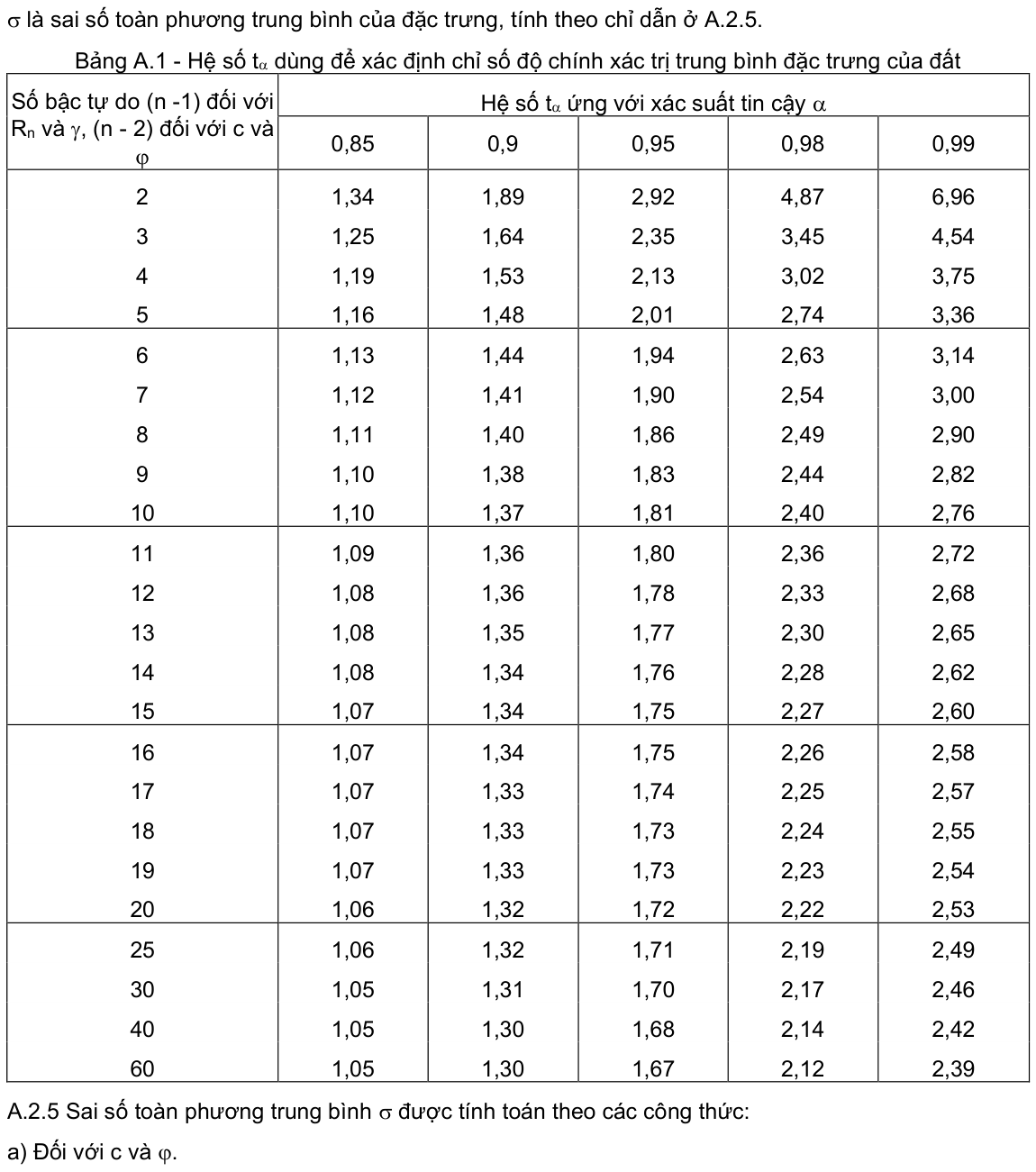 Vùng công thức, bảng hoặc hình trong PDF — trang 41, phần 4
