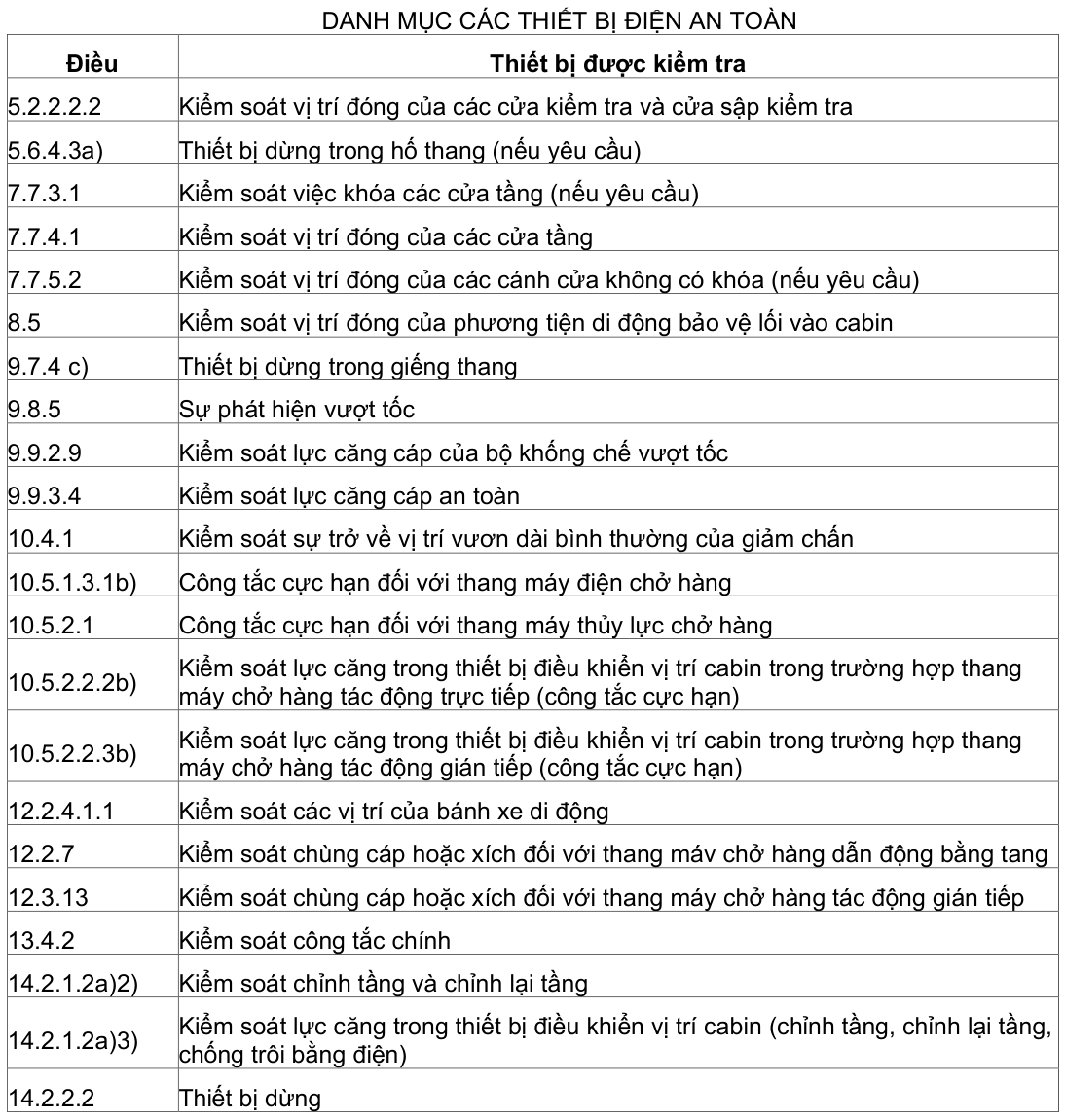 Vùng công thức, bảng hoặc hình trong PDF — trang 42, phần 1
