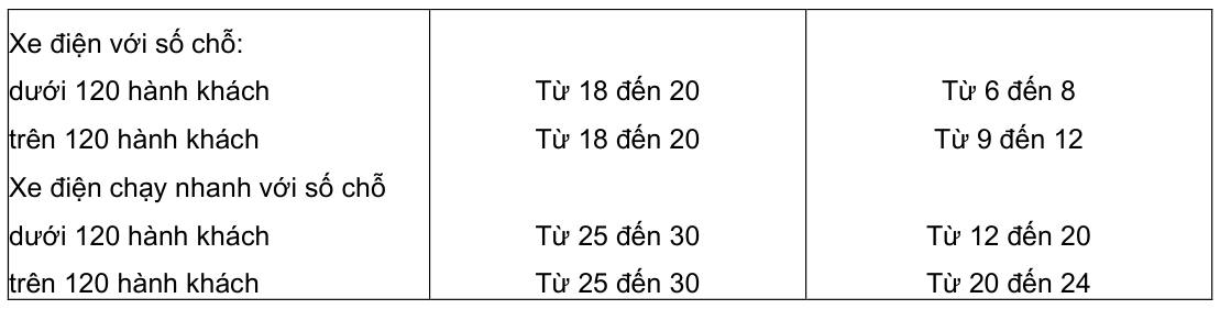 Vùng công thức, bảng hoặc hình trong PDF — trang 42, phần 1
