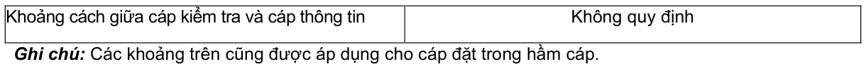 Vùng công thức, bảng hoặc hình trong PDF — trang 42, phần 1