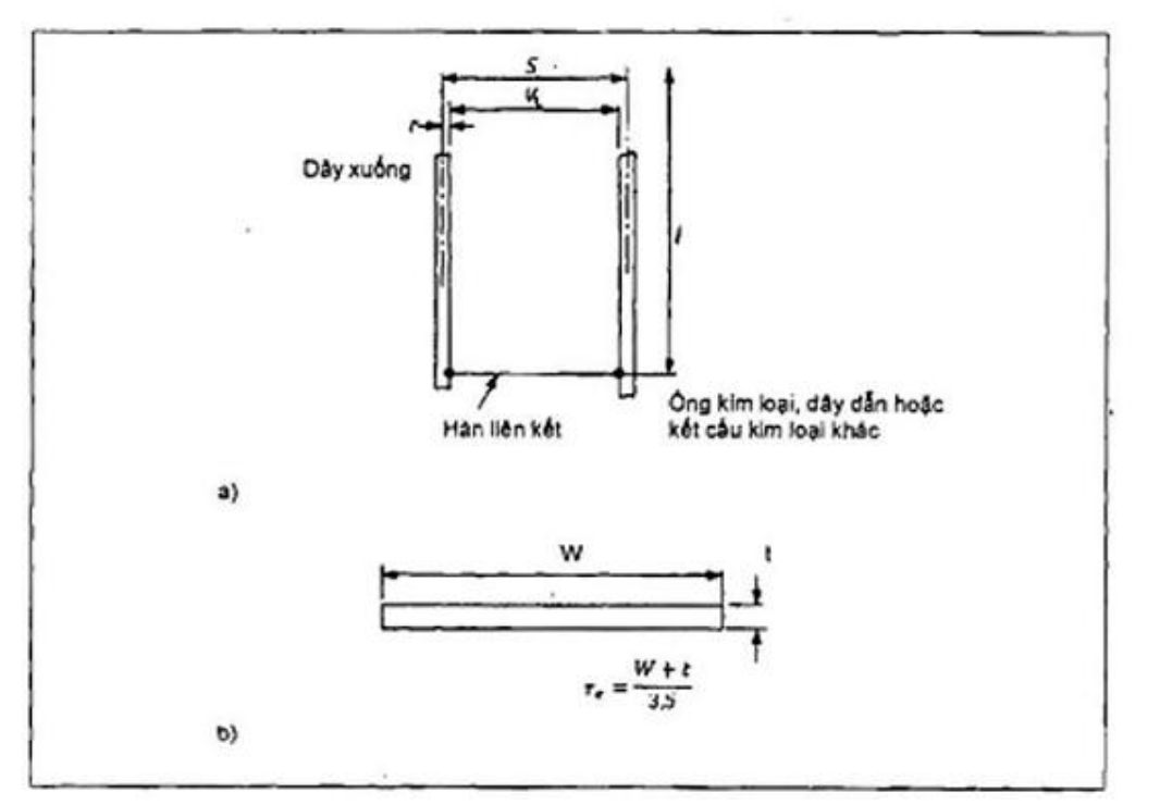 Vùng công thức, bảng hoặc hình trong PDF — trang 42, phần 1
