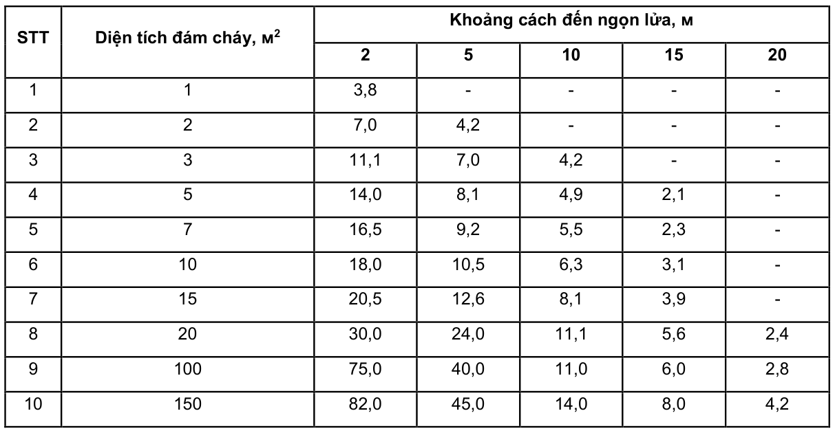 Vùng công thức, bảng hoặc hình trong PDF — trang 42, phần 1