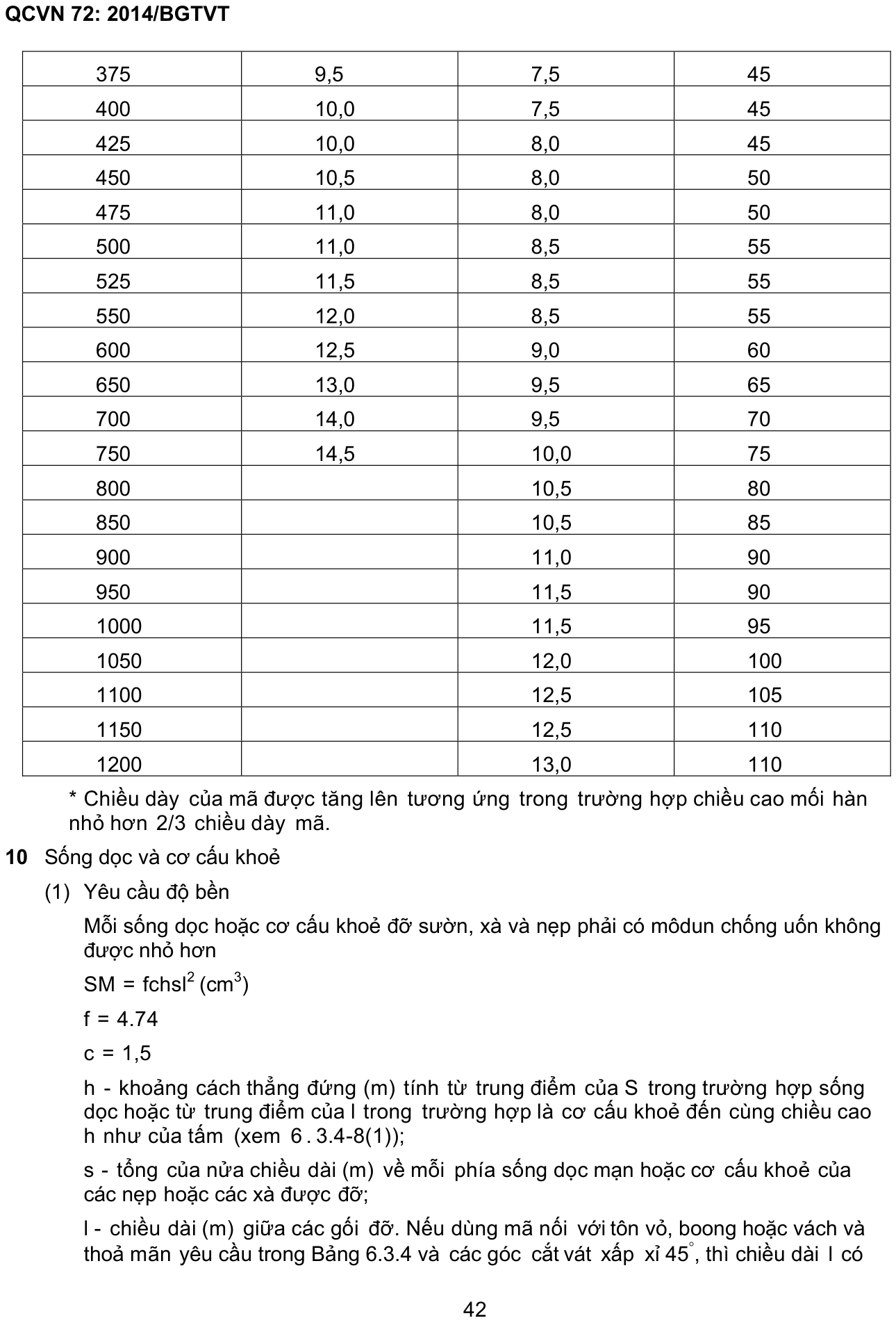 Vùng công thức, bảng hoặc hình trong PDF — trang 42, phần 1