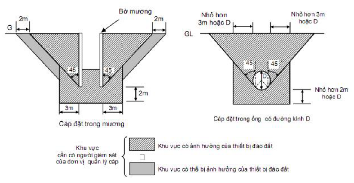Vùng công thức, bảng hoặc hình trong PDF — trang 42, phần 1