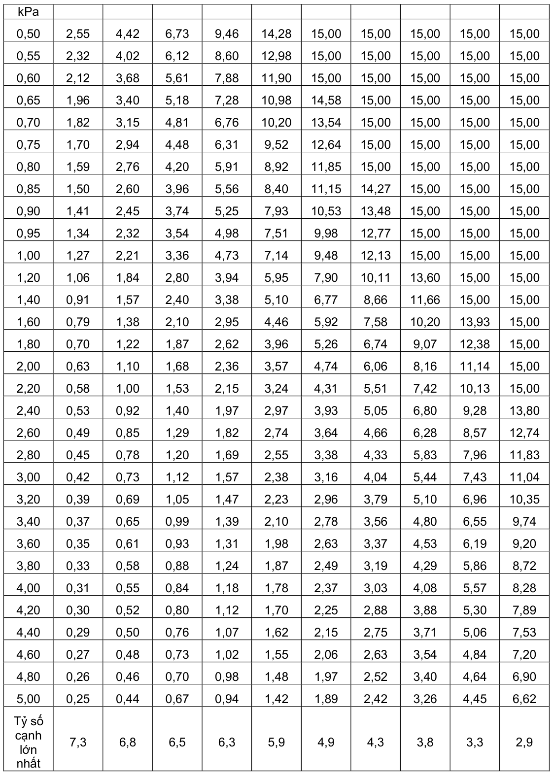 Vùng công thức, bảng hoặc hình trong PDF — trang 42, phần 1
