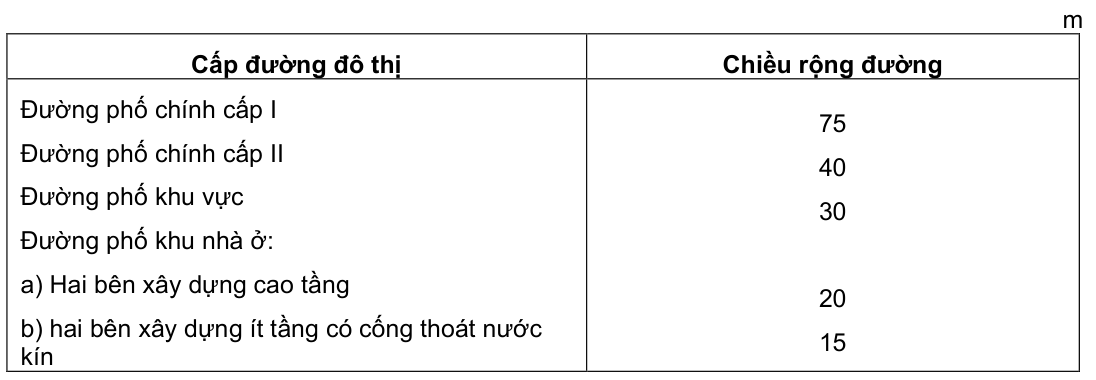 Vùng công thức, bảng hoặc hình trong PDF — trang 42, phần 2