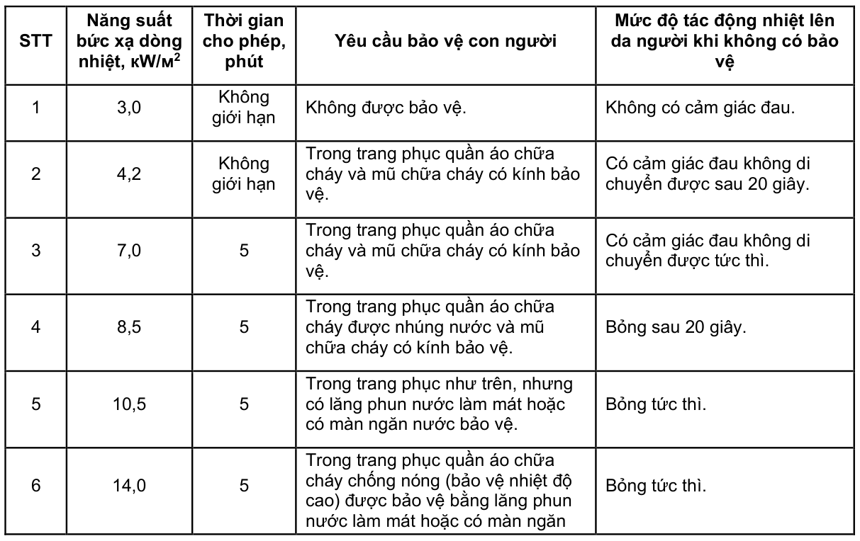 Vùng công thức, bảng hoặc hình trong PDF — trang 42, phần 2