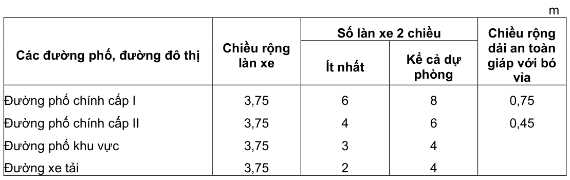 Vùng công thức, bảng hoặc hình trong PDF — trang 42, phần 3