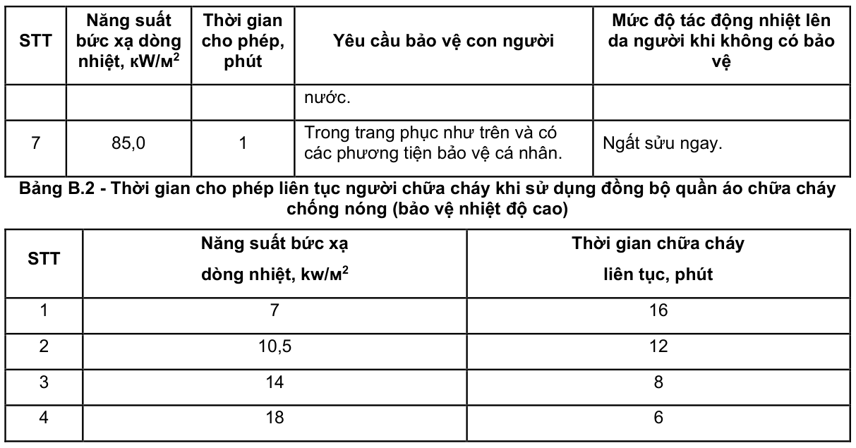 Vùng công thức, bảng hoặc hình trong PDF — trang 43, phần 1