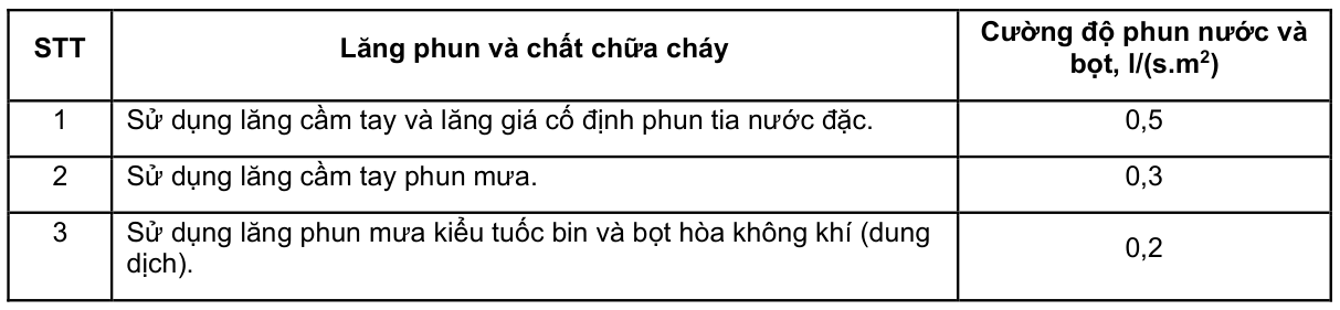 Vùng công thức, bảng hoặc hình trong PDF — trang 43, phần 2