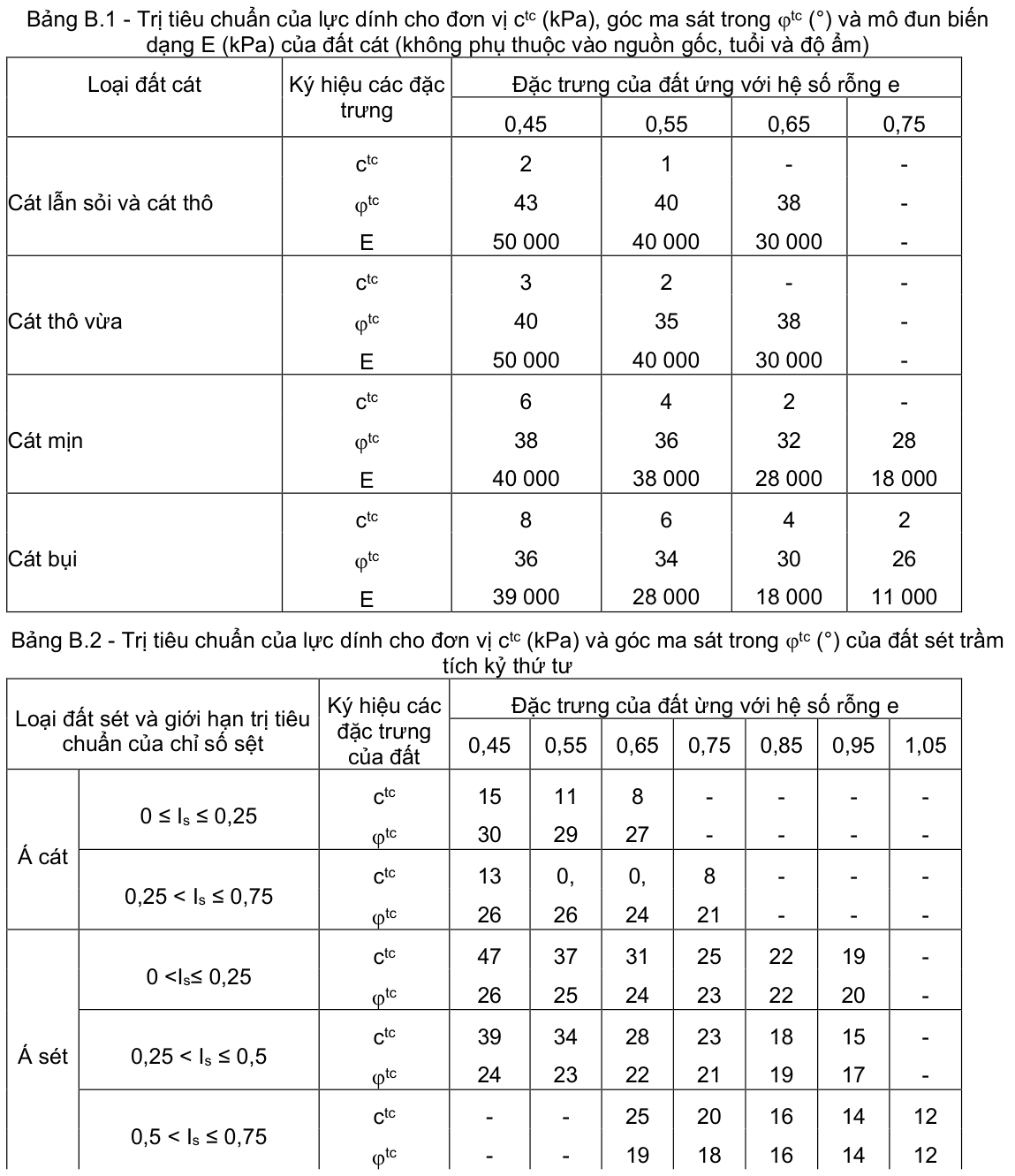 Vùng công thức, bảng hoặc hình trong PDF — trang 43, phần 2