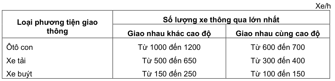 Vùng công thức, bảng hoặc hình trong PDF — trang 43, phần 2