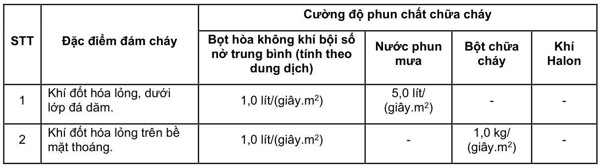 Vùng công thức, bảng hoặc hình trong PDF — trang 43, phần 3