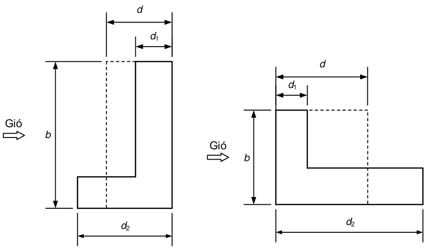 Vùng công thức, bảng hoặc hình trong PDF — trang 44, phần 1