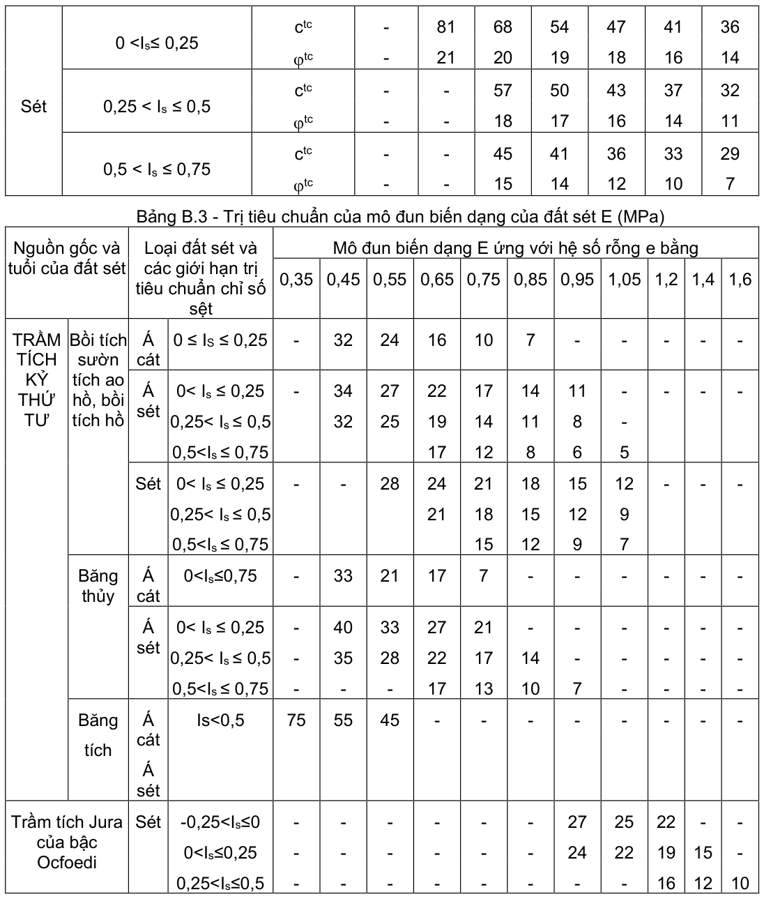 Vùng công thức, bảng hoặc hình trong PDF — trang 44, phần 1